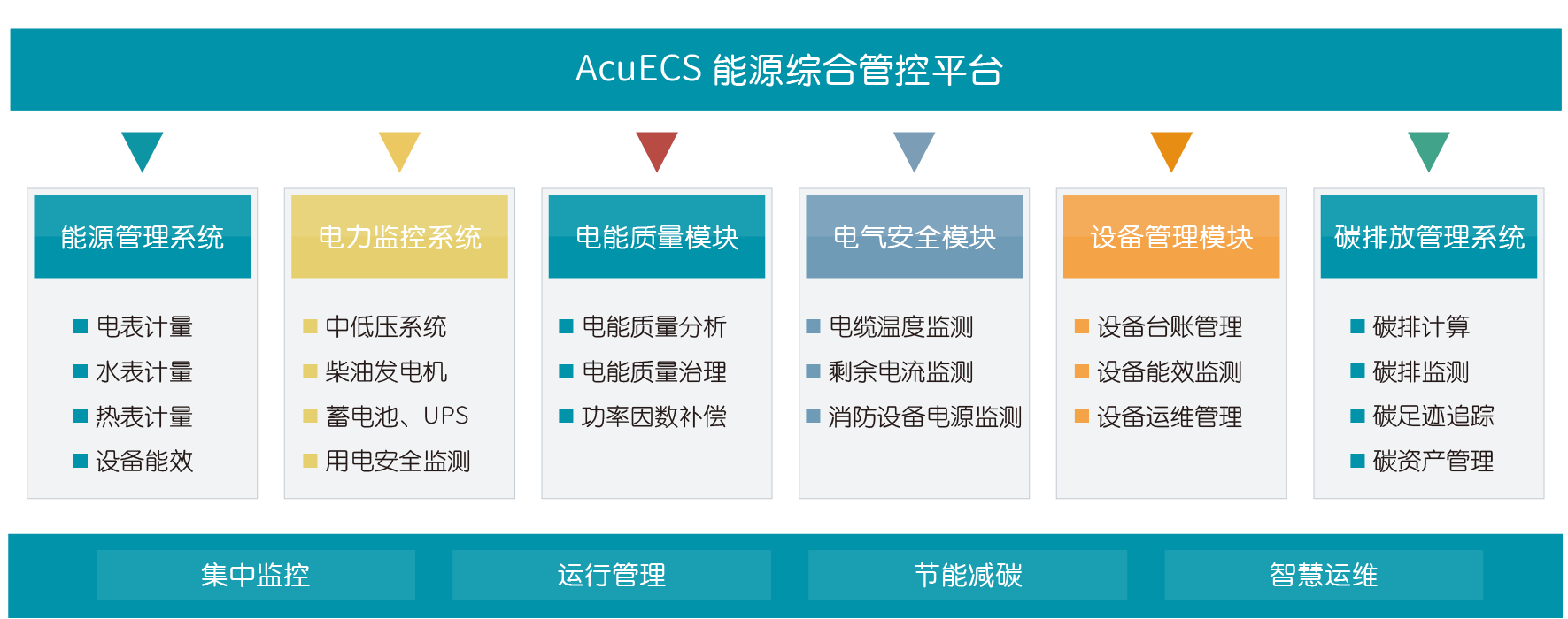 Ǯ��Ǯ������ - �ƶ�֧��|һվʽ����Ǯ������ƻ�