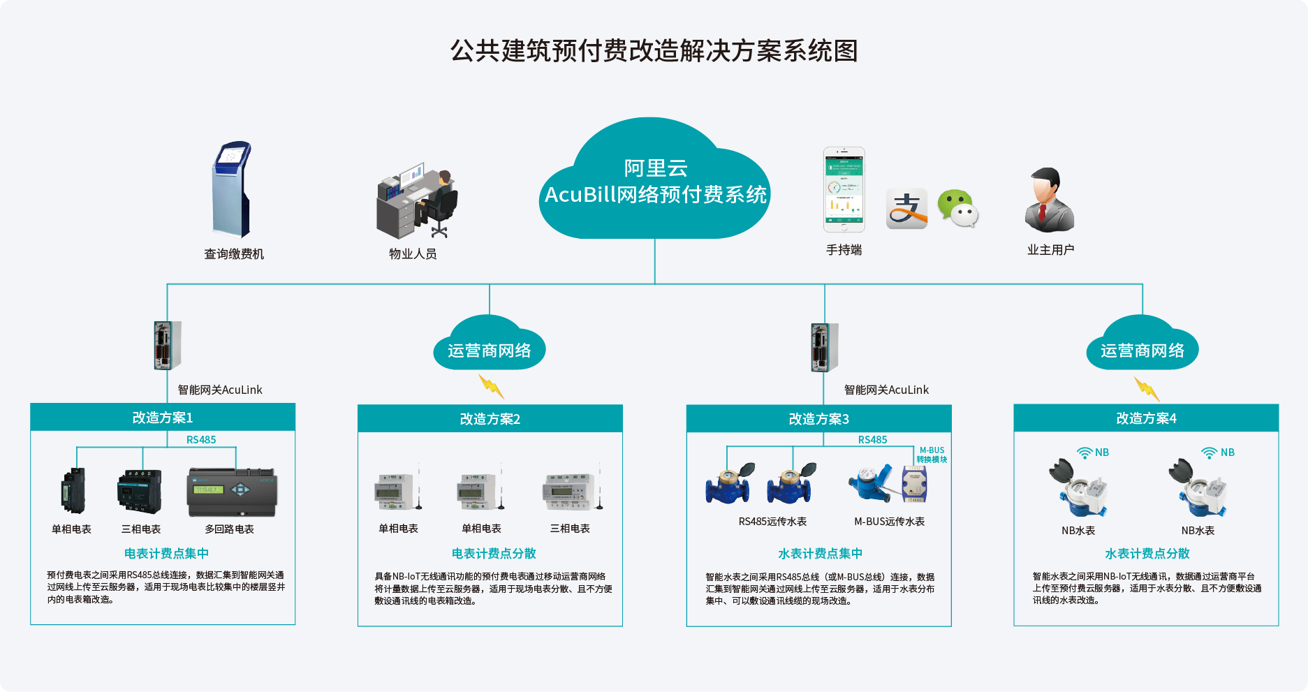 Ǯ��Ǯ������ - �ƶ�֧��|һվʽ����Ǯ������ƻ�