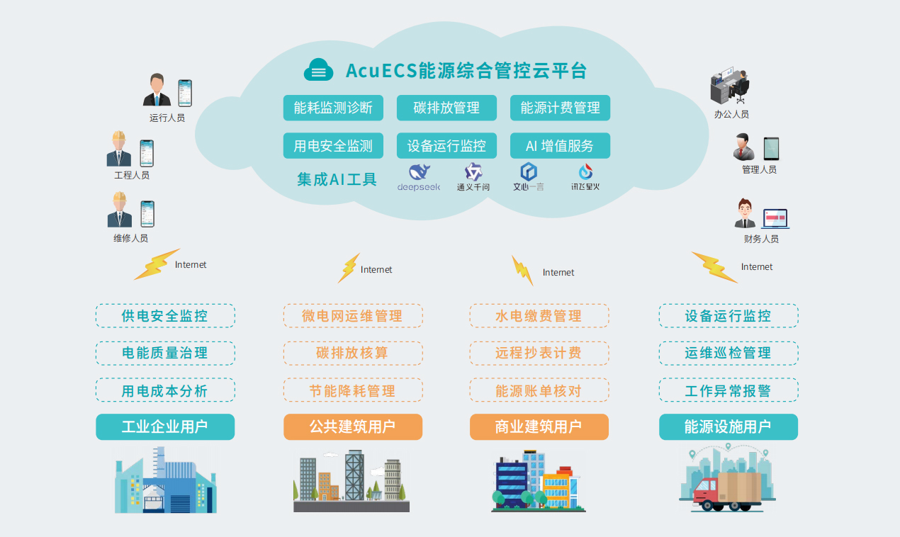 Ǯ��Ǯ������ - �ƶ�֧��|һվʽ����Ǯ������ƻ�